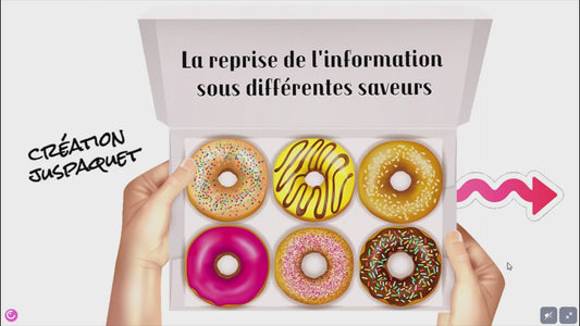 Jeu interactif -La reprise de l'information